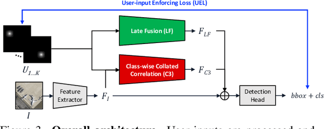 Figure 4 for Interactive Multi-Class Tiny-Object Detection