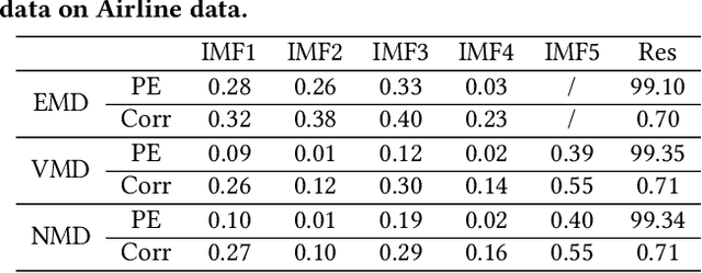 Figure 2 for Neural Mode Decomposition based on Fourier neural network and frequency clustering