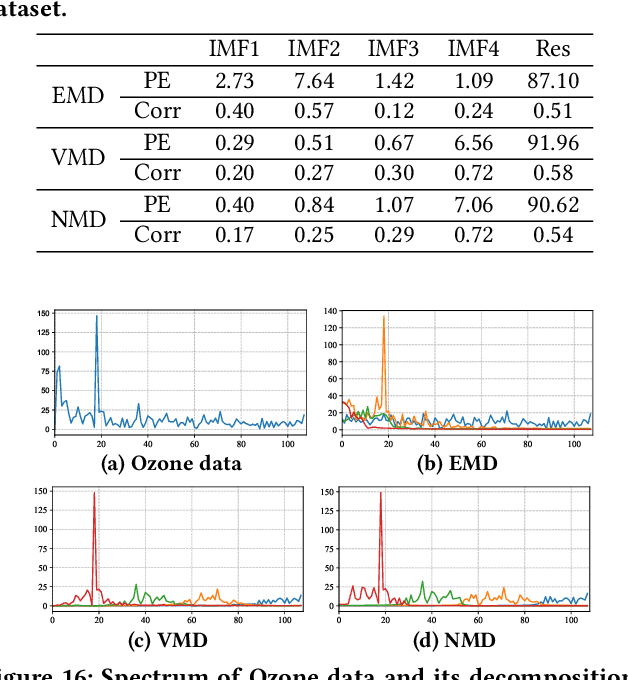 Figure 4 for Neural Mode Decomposition based on Fourier neural network and frequency clustering