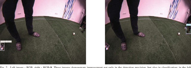 Figure 2 for Tiny-YOLO object detection supplemented with geometrical data