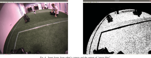 Figure 4 for Tiny-YOLO object detection supplemented with geometrical data