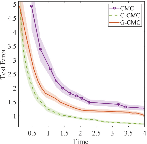 Figure 2 for Coded Consensus Monte Carlo: Robust One-Shot Distributed Bayesian Learning with Stragglers