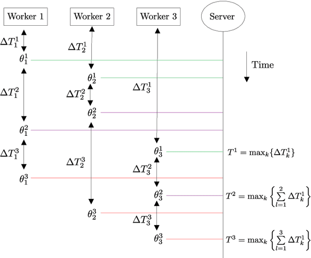 Figure 4 for Coded Consensus Monte Carlo: Robust One-Shot Distributed Bayesian Learning with Stragglers