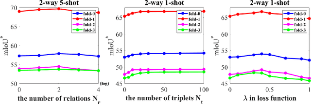 Figure 3 for MFNet: Multi-class Few-shot Segmentation Network with Pixel-wise Metric Learning