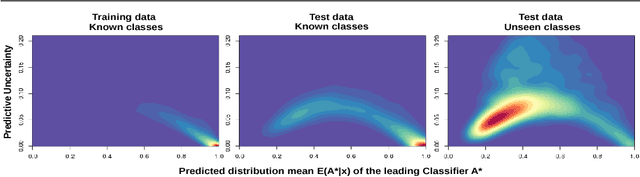 Figure 1 for Informed Democracy: Voting-based Novelty Detection for Action Recognition