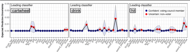 Figure 3 for Informed Democracy: Voting-based Novelty Detection for Action Recognition