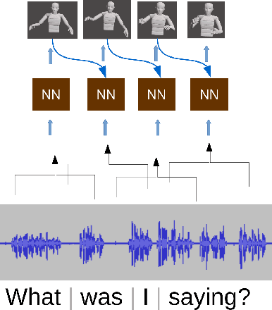 Figure 1 for Gesticulator: A framework for semantically-aware speech-driven gesture generation
