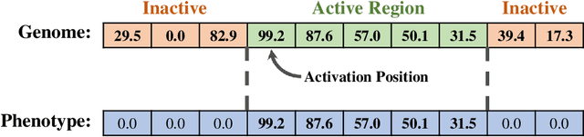 Figure 4 for A suite of diagnostic metrics for characterizing selection schemes