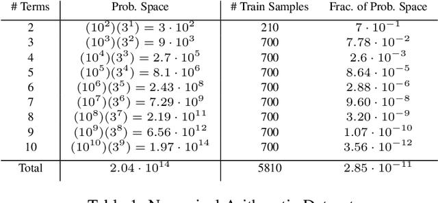 Figure 2 for Automatically Composing Representation Transformations as a Means for Generalization