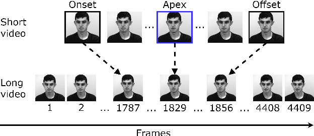 Figure 1 for Micro-expression detection in long videos using optical flow and recurrent neural networks