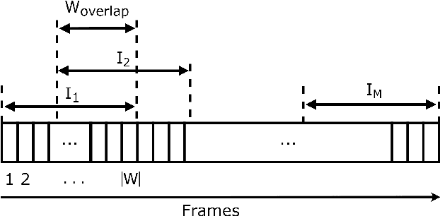 Figure 3 for Micro-expression detection in long videos using optical flow and recurrent neural networks
