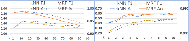 Figure 4 for Approaching Adaptation Guided Retrieval in Case-Based Reasoning through Inference in Undirected Graphical Models