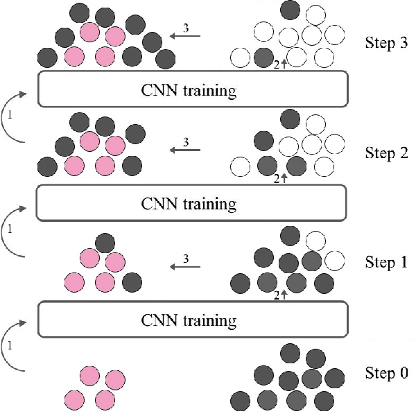 Figure 1 for Learning adaptively from the unknown for few-example video person re-ID