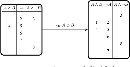Figure 1 for Revision by Conditionals: From Hook to Arrow