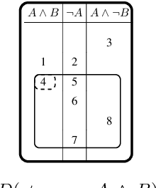 Figure 2 for Revision by Conditionals: From Hook to Arrow