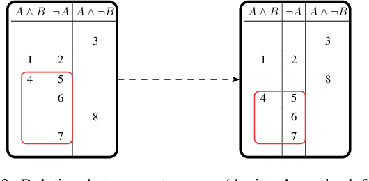 Figure 3 for Revision by Conditionals: From Hook to Arrow