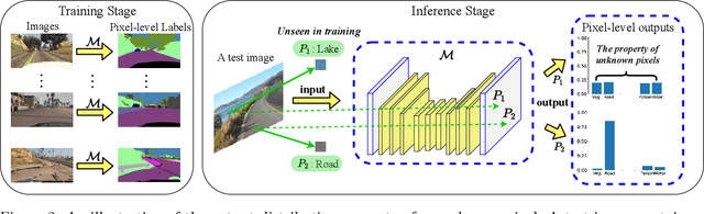 Figure 3 for KRADA: Known-region-aware Domain Alignment for Open World Semantic Segmentation