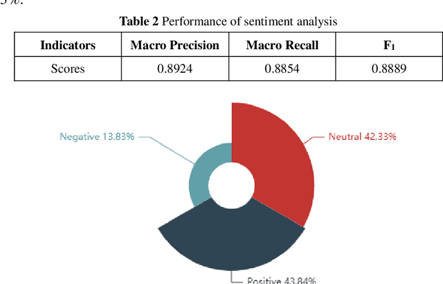 Figure 3 for Breaking Community Boundary: Comparing Academic and Social Communication Preferences regarding Global Pandemics