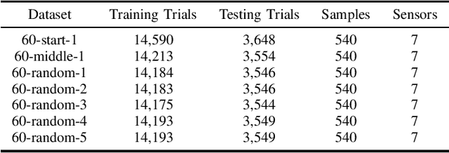 Figure 4 for The MIT Supercloud Workload Classification Challenge