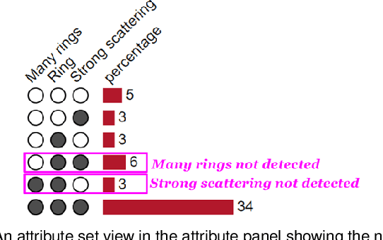 Figure 3 for Interactive Visual Study of Multiple Attributes Learning Model of X-Ray Scattering Images