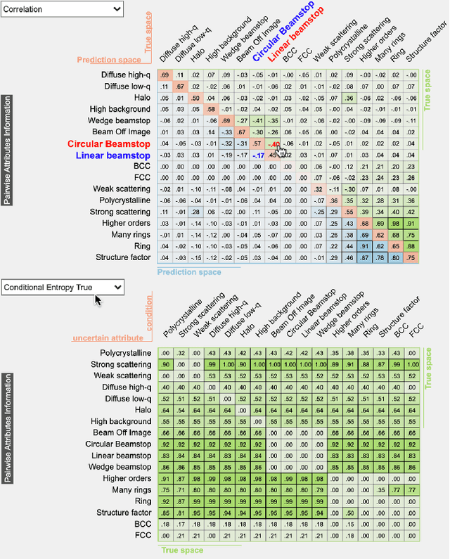 Figure 4 for Interactive Visual Study of Multiple Attributes Learning Model of X-Ray Scattering Images