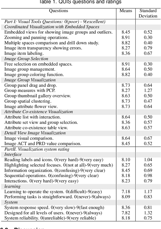 Figure 1 for Interactive Visual Study of Multiple Attributes Learning Model of X-Ray Scattering Images