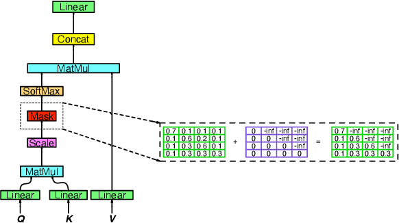 Figure 3 for Efficient Dialogue State Tracking by Masked Hierarchical Transformer