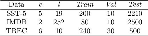 Figure 2 for A Diversity-Enhanced and Constraints-Relaxed Augmentation for Low-Resource Classification