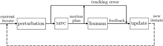 Figure 1 for Socially-Aware Robot Planning via Bandit Human Feedback