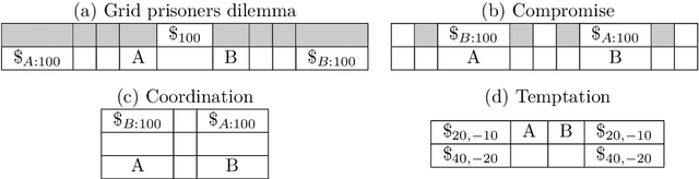 Figure 2 for Foolproof Cooperative Learning