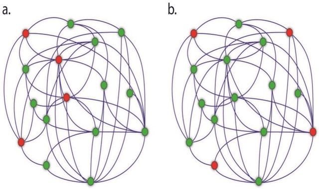 Figure 1 for An adaptive hybrid algorithm for social networks to choose groups with independent members