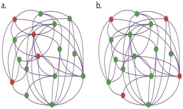 Figure 1 for An adaptive hybrid algorithm for social networks to choose groups with independent members