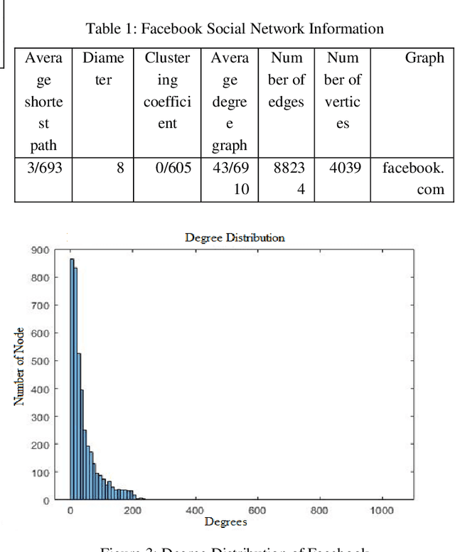 Figure 2 for An adaptive hybrid algorithm for social networks to choose groups with independent members