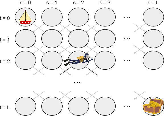 Figure 3 for Variational Bayesian Reinforcement Learning with Regret Bounds