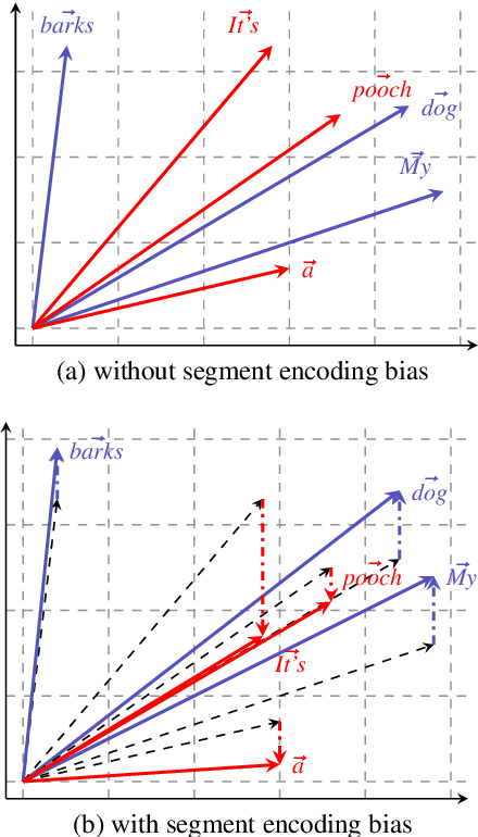 Figure 3 for What do you mean, BERT? Assessing BERT as a Distributional Semantics Model