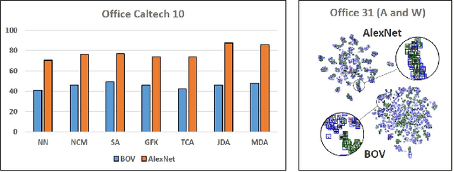 Figure 2 for Deep Visual Domain Adaptation