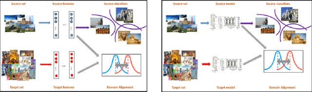 Figure 4 for Deep Visual Domain Adaptation