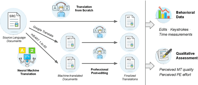 Figure 1 for DivEMT: Neural Machine Translation Post-Editing Effort Across Typologically Diverse Languages