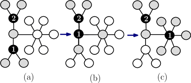 Figure 1 for Communication-Free Distributed Coverage for Networked Systems