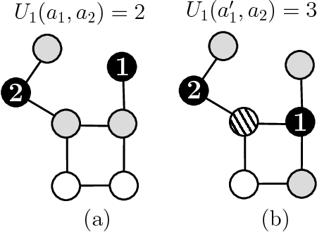 Figure 2 for Communication-Free Distributed Coverage for Networked Systems