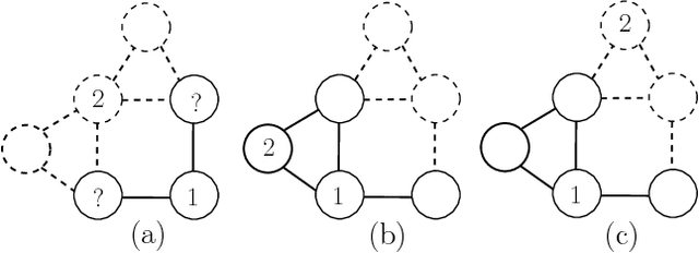 Figure 4 for Communication-Free Distributed Coverage for Networked Systems