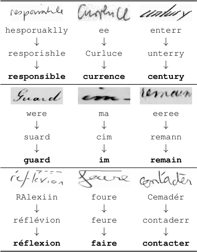 Figure 1 for Candidate Fusion: Integrating Language Modelling into a Sequence-to-Sequence Handwritten Word Recognition Architecture