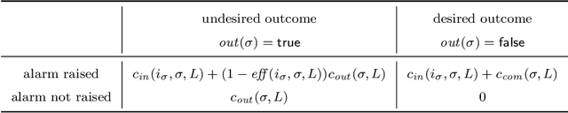 Figure 2 for Fire Now, Fire Later: Alarm-Based Systems for Prescriptive Process Monitoring