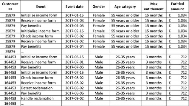 Figure 1 for Fire Now, Fire Later: Alarm-Based Systems for Prescriptive Process Monitoring