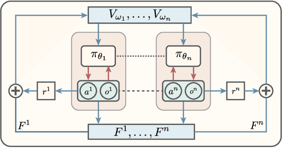 Figure 1 for Shaping Advice in Deep Reinforcement Learning