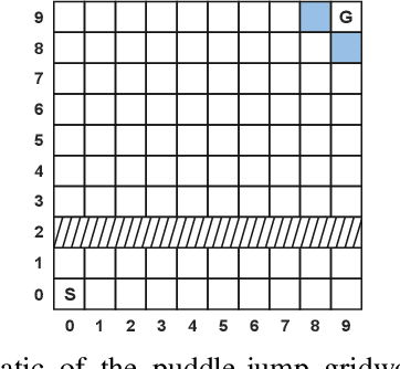 Figure 2 for Shaping Advice in Deep Reinforcement Learning