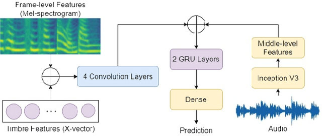 Figure 1 for Singer Identification for Metaverse with Timbral and Middle-Level Perceptual Features