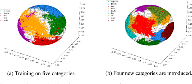 Figure 1 for Objects in Semantic Topology