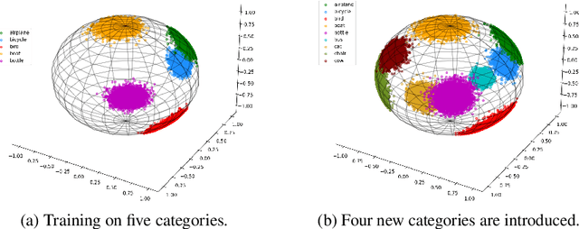 Figure 3 for Objects in Semantic Topology