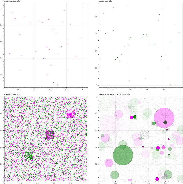 Figure 1 for Supervised Learning of Labeled Pointcloud Differences via Cover-Tree Entropy Reduction